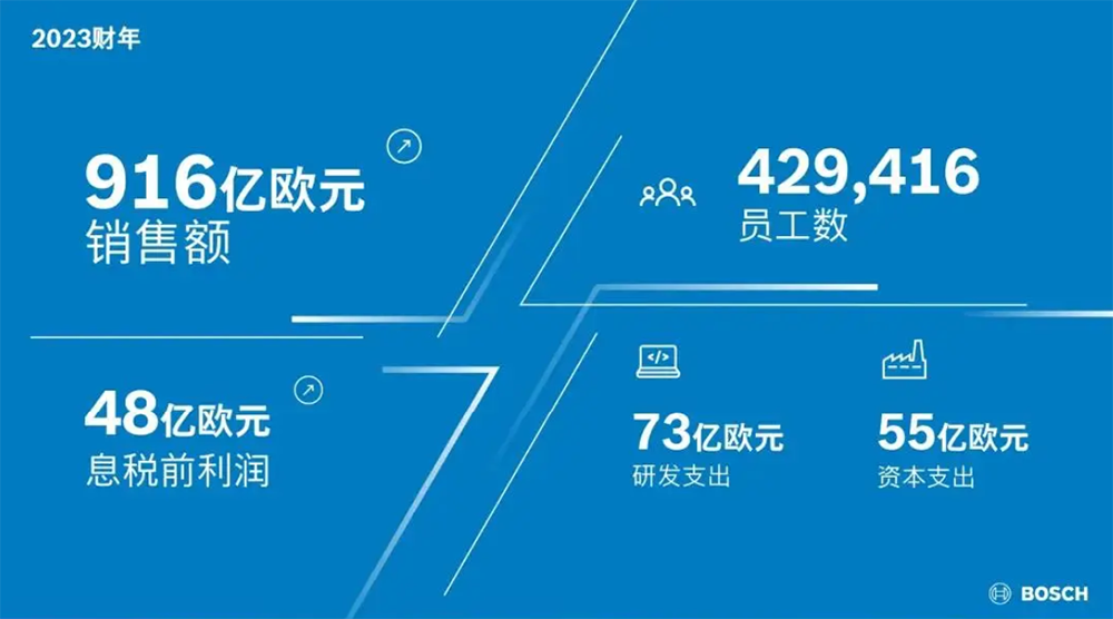 国际巨头纷纷裁员,该轮到中国零部件企业超车了?