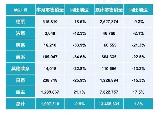 当天平倒向东方，丰田仍与时间做朋友