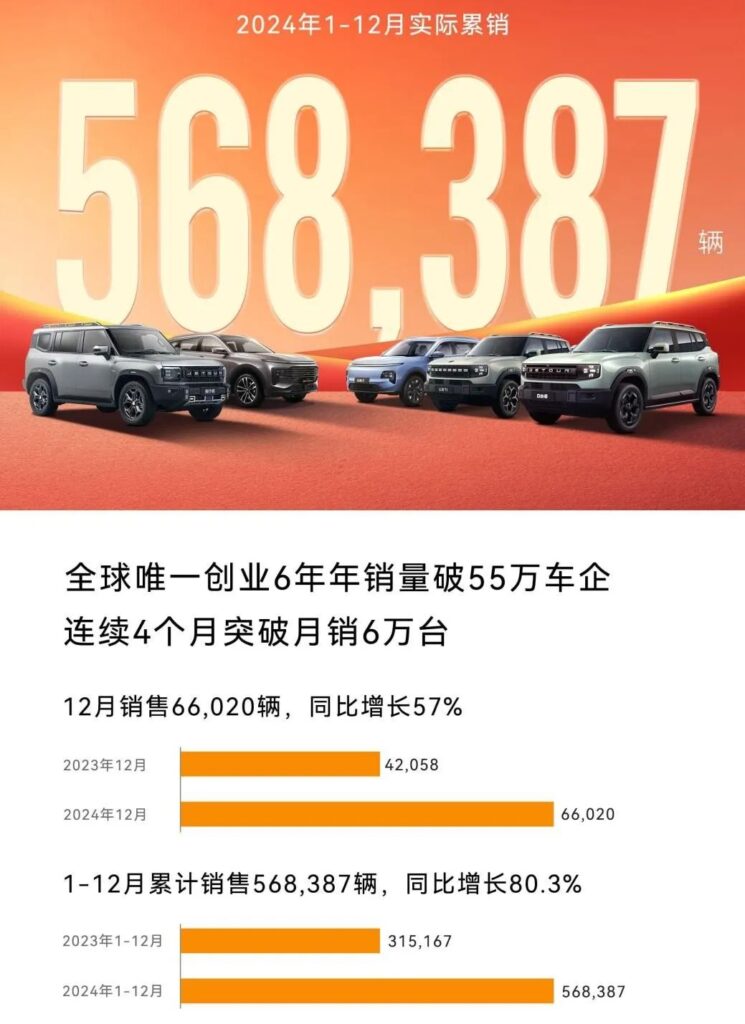 “黑马”捷途,活成了大家羡慕的样子