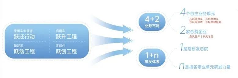 猛攻自主,年轻东风人扛大梁