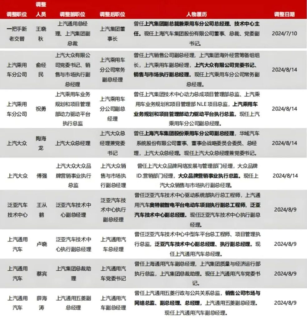 车企未来的潜力,都藏在变化的战略里丨救赎2024