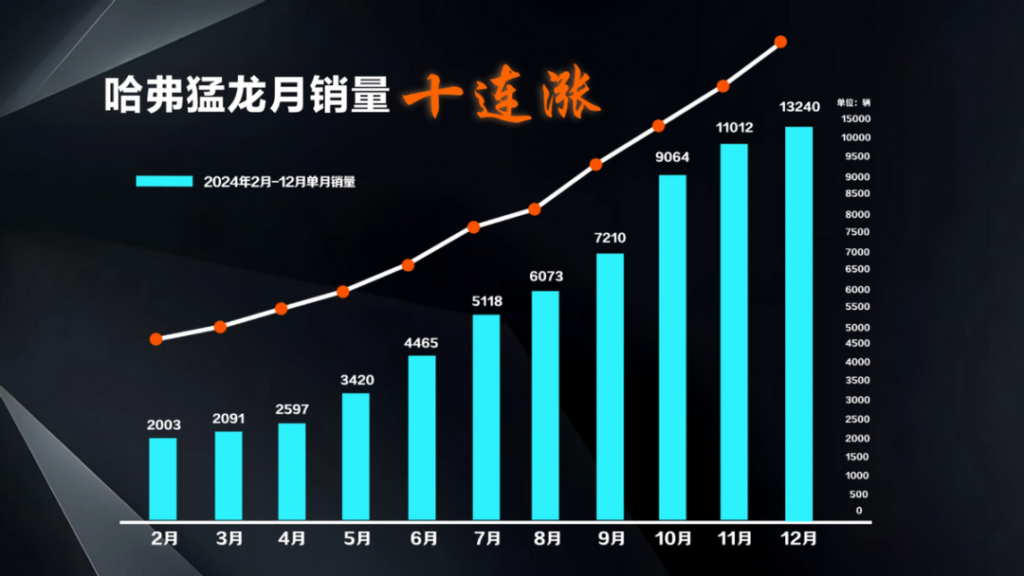 这款新能源泛越野suv ,值得你细品