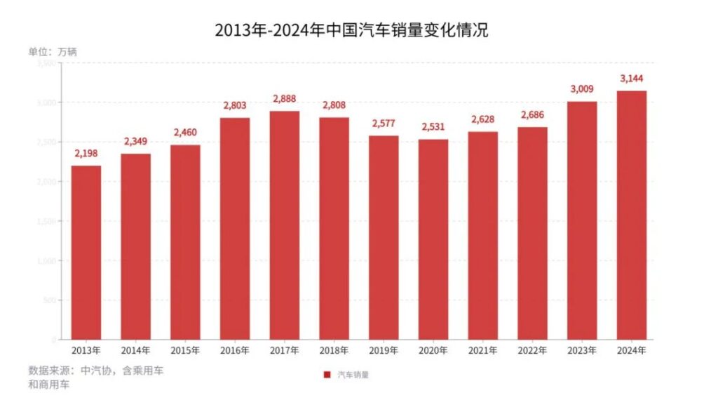 2025格局与趋势 |(上):希望在悬崖上空摇曳