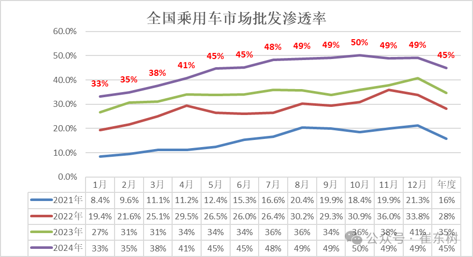小县城的心智,不愿被电车攻破