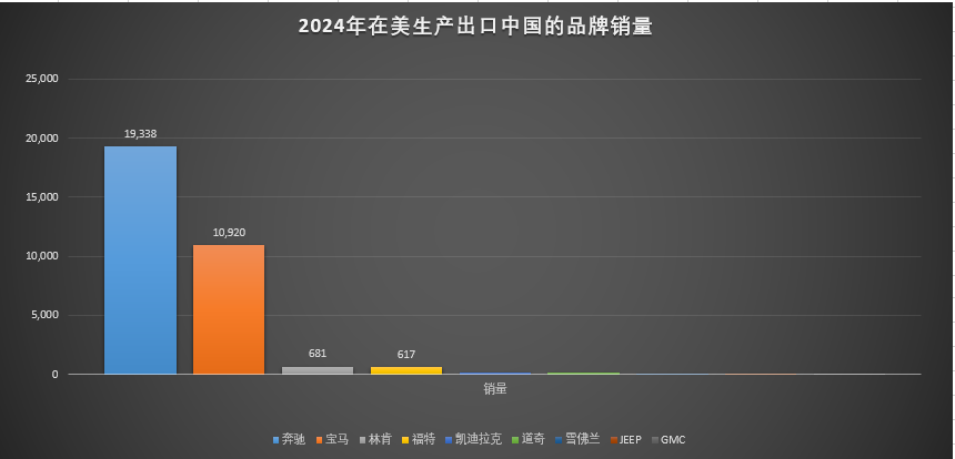 关税调整,为什么受伤的是德系?