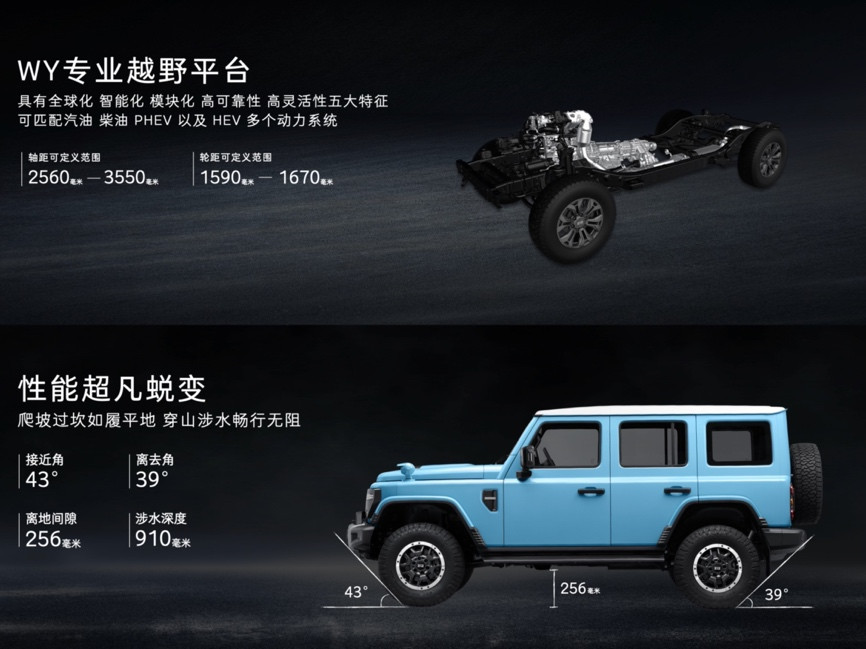 212越野t01升级车型亮相广州，18.88万能否圆七零八零后越野梦？