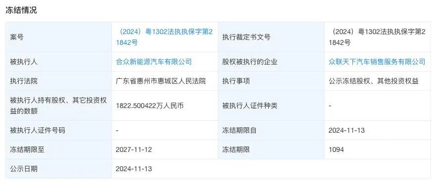 哪吒汽车,救得活吗?丨调查
