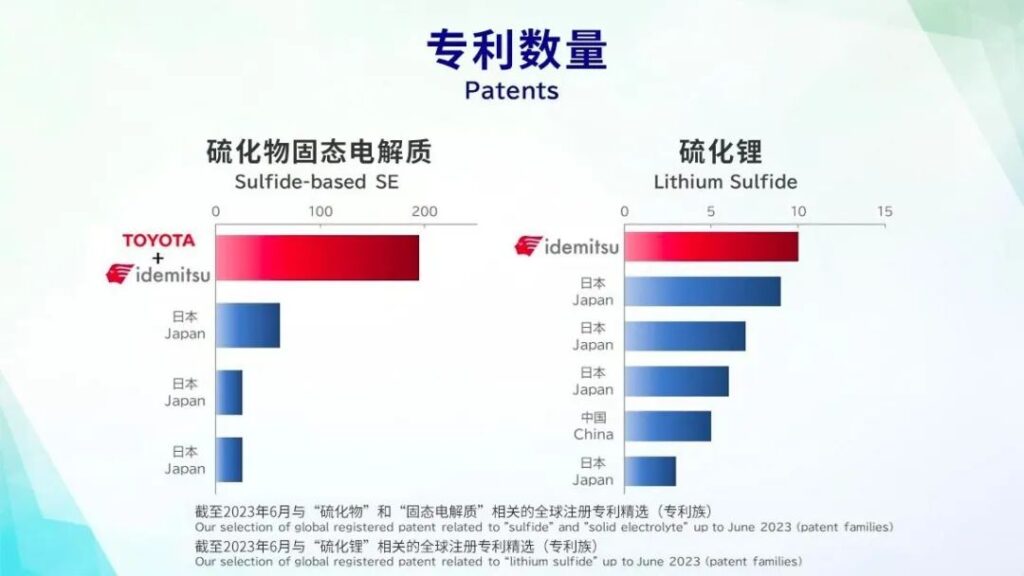 全固态电池,日系车的新希望?