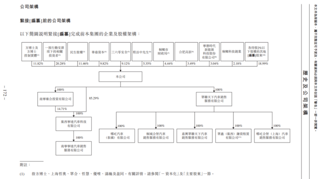哪吒汽车,救得活吗?丨调查