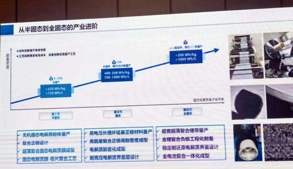 全固态电池,日系车的新希望?