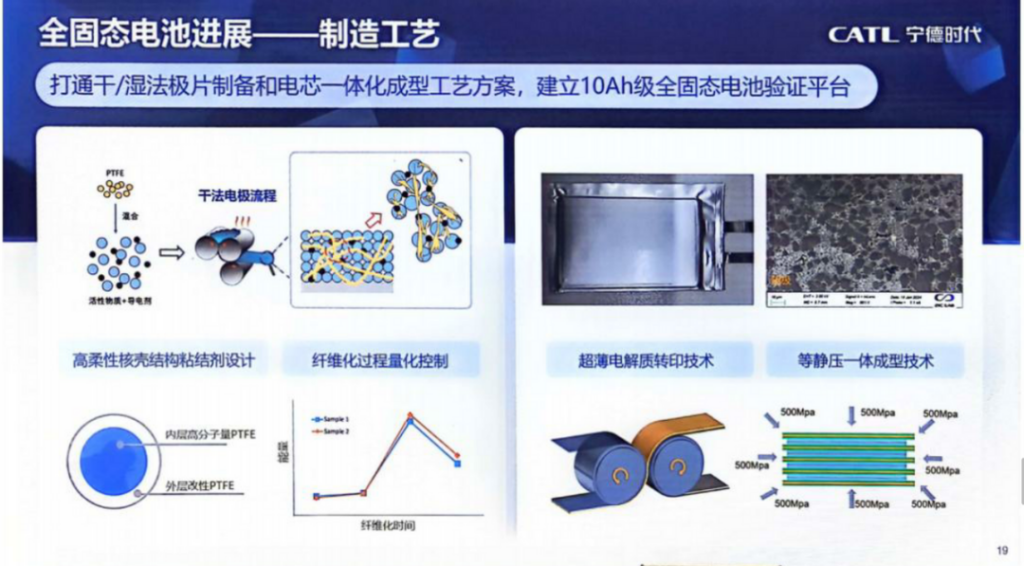 全固态电池,日系车的新希望?