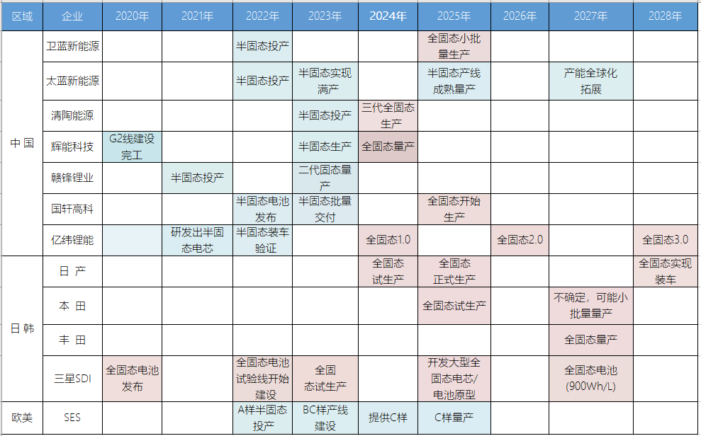 全固态电池,日系车的新希望?
