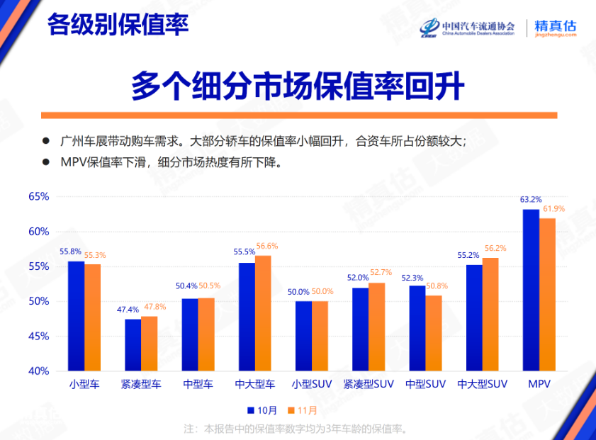 汽车保值率猛跌,ta为何成保值范本?