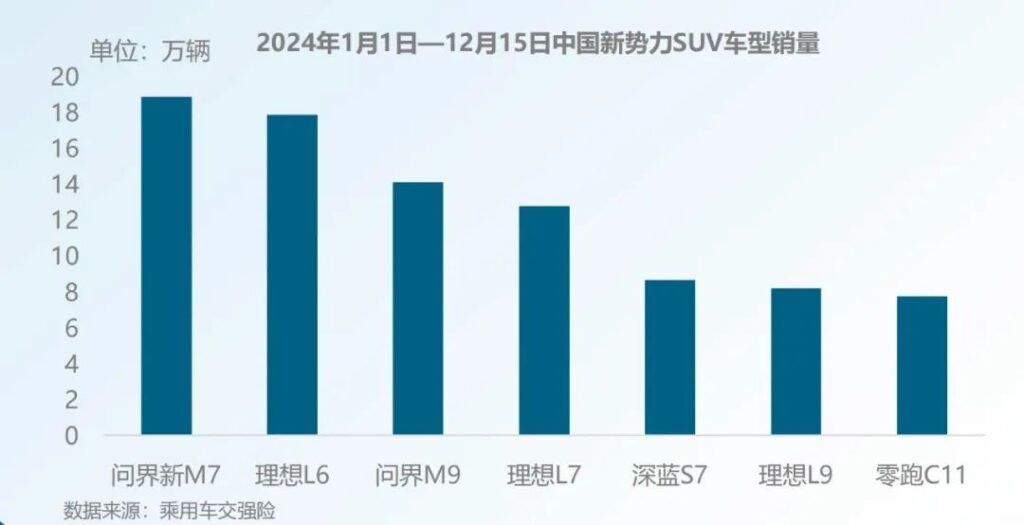 ict巨头,搅动国内中大型suv市场